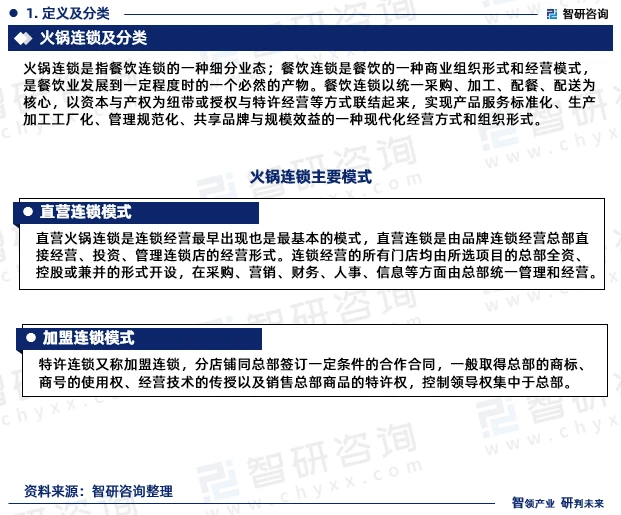 2023年中國(guó)火鍋連鎖行業(yè)發(fā)展現(xiàn)狀、市場(chǎng)規(guī)模及投資前景分析