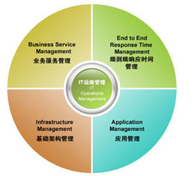 摩卡業(yè)務(wù)管理 為您提供最優(yōu)質(zhì)的軟件開發(fā)產(chǎn)品與服務(wù)