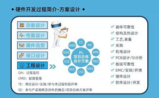 參與活動贏取物聯網套件及專業資源，開啟工程師成長之路
